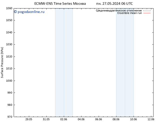 приземное давление ECMWFTS сб 01.06.2024 06 UTC