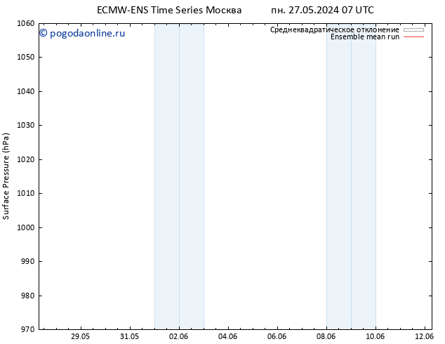 приземное давление ECMWFTS чт 06.06.2024 07 UTC