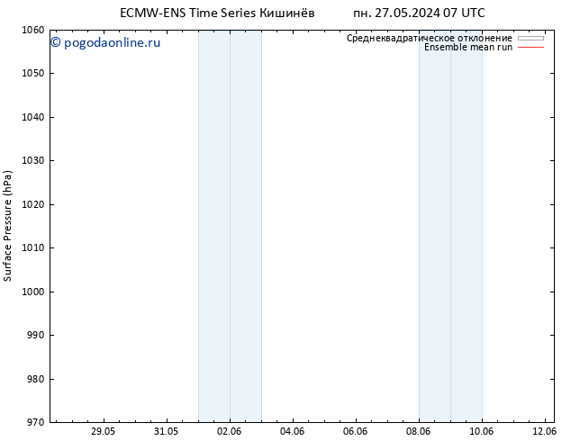 приземное давление ECMWFTS ср 29.05.2024 07 UTC