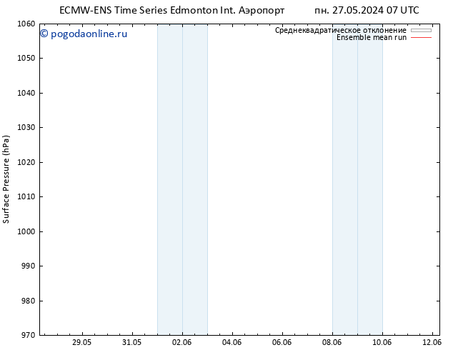 приземное давление ECMWFTS ср 29.05.2024 07 UTC