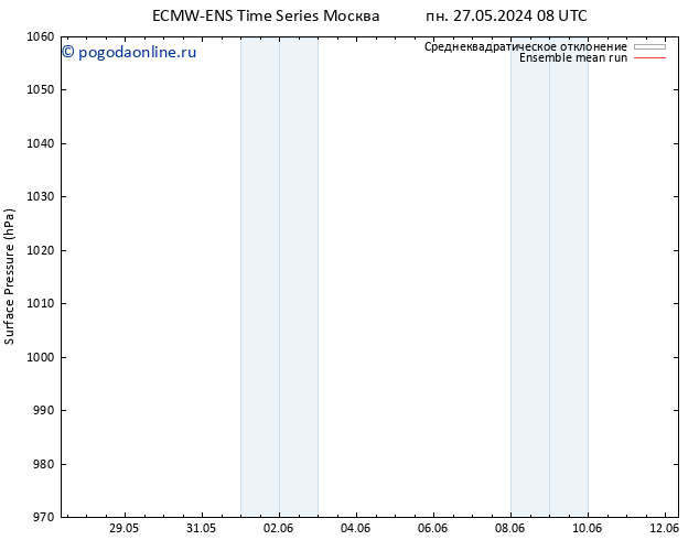 приземное давление ECMWFTS Вс 02.06.2024 08 UTC