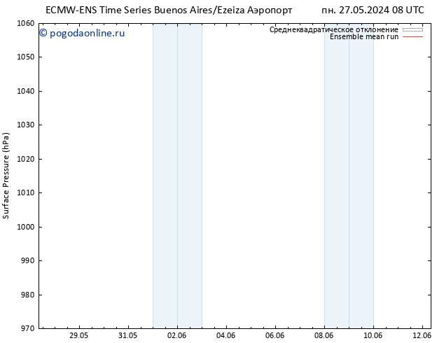 приземное давление ECMWFTS чт 30.05.2024 08 UTC