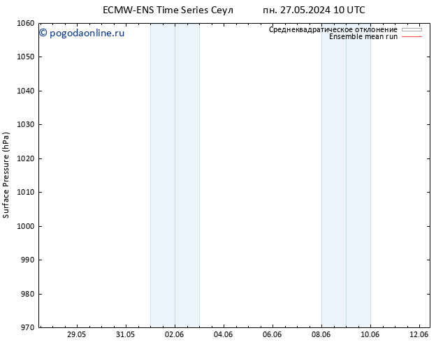 приземное давление ECMWFTS ср 29.05.2024 10 UTC