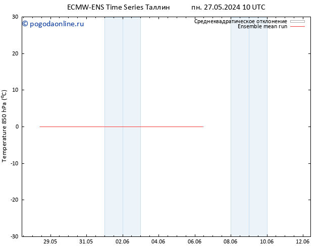 Temp. 850 гПа ECMWFTS чт 06.06.2024 10 UTC