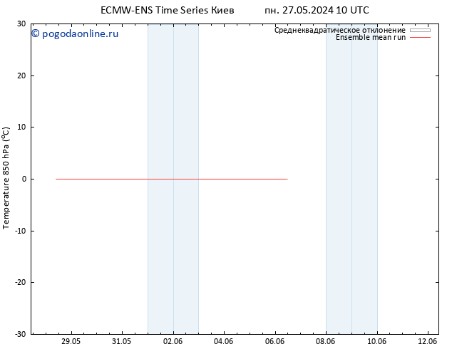 Temp. 850 гПа ECMWFTS сб 01.06.2024 10 UTC