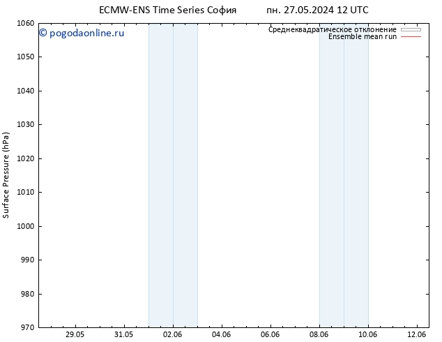 приземное давление ECMWFTS сб 01.06.2024 12 UTC