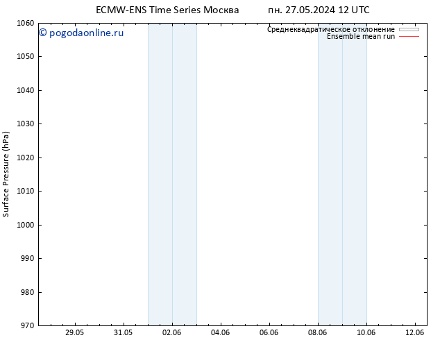 приземное давление ECMWFTS чт 06.06.2024 12 UTC