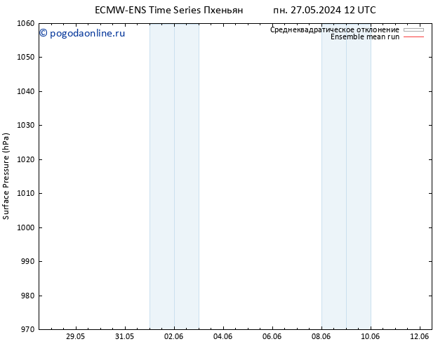 приземное давление ECMWFTS ср 29.05.2024 12 UTC