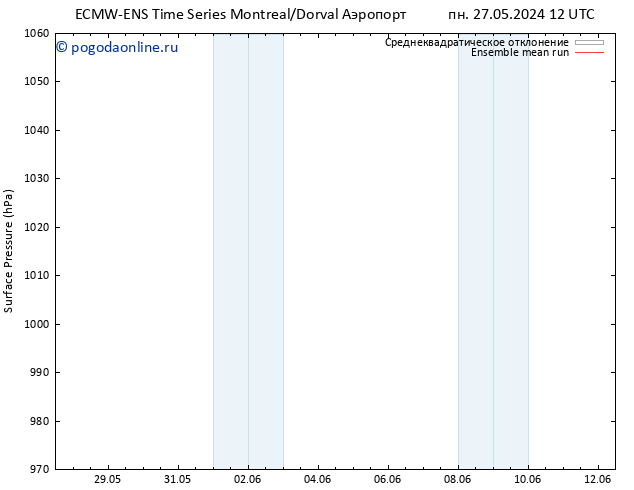 приземное давление ECMWFTS пт 31.05.2024 12 UTC