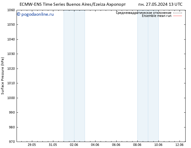 приземное давление ECMWFTS пн 03.06.2024 13 UTC