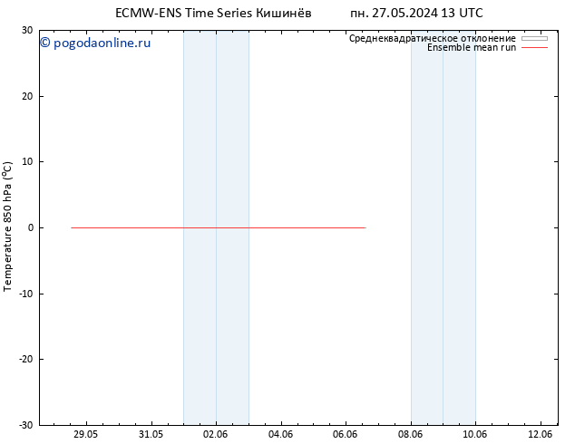 Temp. 850 гПа ECMWFTS вт 28.05.2024 13 UTC