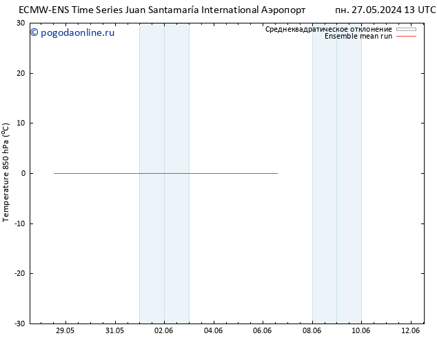 Temp. 850 гПа ECMWFTS вт 28.05.2024 13 UTC