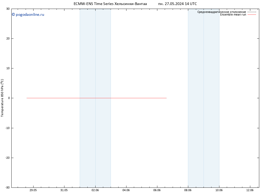 Temp. 850 гПа ECMWFTS сб 01.06.2024 14 UTC