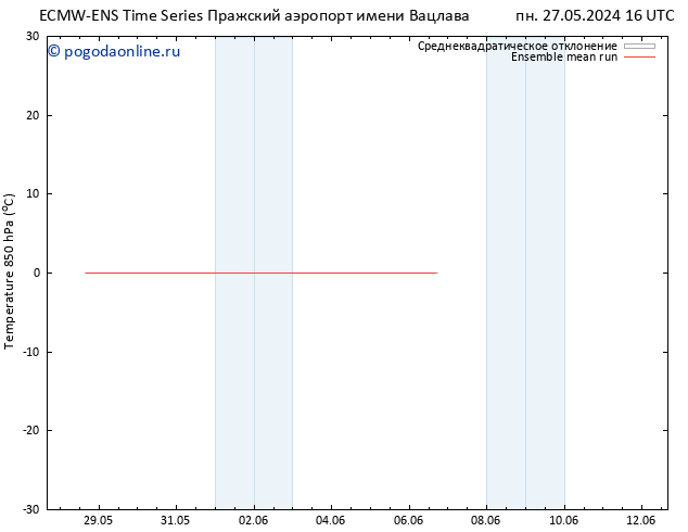 Temp. 850 гПа ECMWFTS сб 01.06.2024 16 UTC