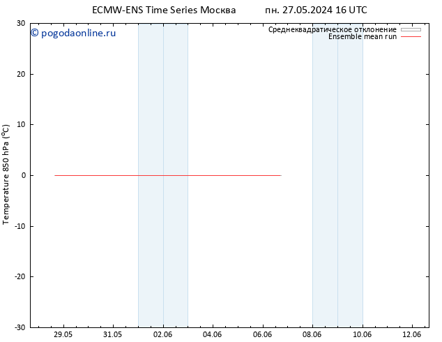 Temp. 850 гПа ECMWFTS чт 06.06.2024 16 UTC