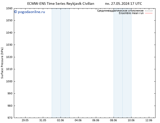 приземное давление ECMWFTS вт 28.05.2024 17 UTC