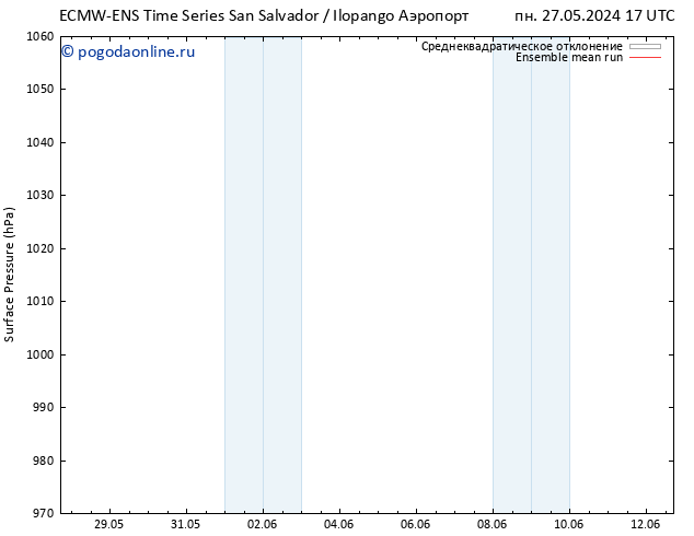 приземное давление ECMWFTS вт 28.05.2024 17 UTC