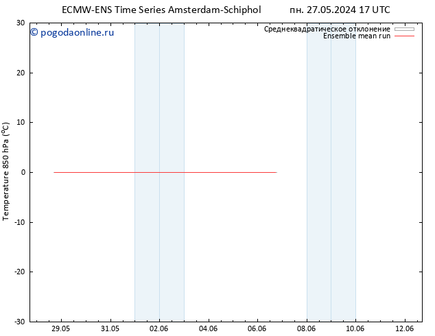 Temp. 850 гПа ECMWFTS сб 01.06.2024 17 UTC