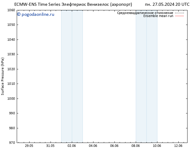 приземное давление ECMWFTS вт 28.05.2024 20 UTC