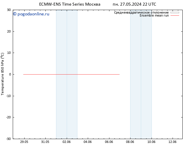 Temp. 850 гПа ECMWFTS ср 29.05.2024 22 UTC