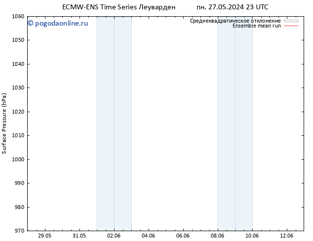 приземное давление ECMWFTS вт 28.05.2024 23 UTC