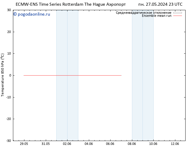 Temp. 850 гПа ECMWFTS сб 01.06.2024 23 UTC