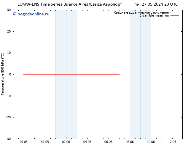 Temp. 850 гПа ECMWFTS пн 03.06.2024 23 UTC