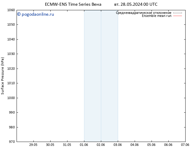 приземное давление ECMWFTS ср 29.05.2024 00 UTC