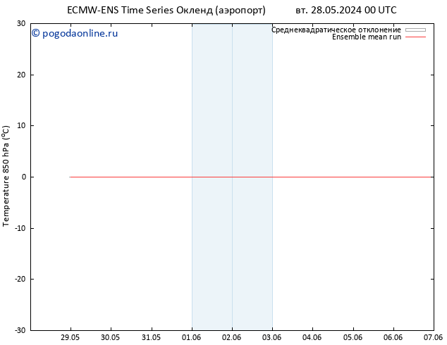 Temp. 850 гПа ECMWFTS Вс 02.06.2024 00 UTC