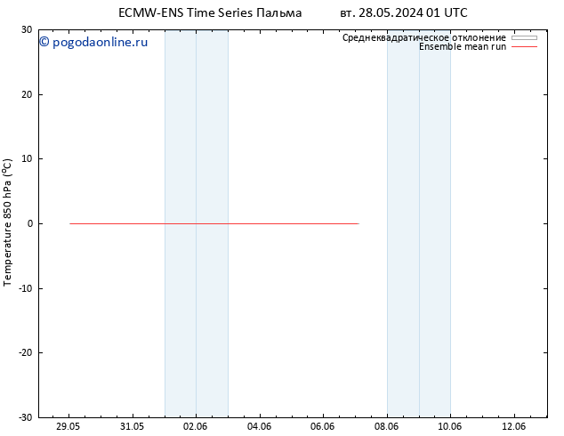 Temp. 850 гПа ECMWFTS ср 29.05.2024 01 UTC