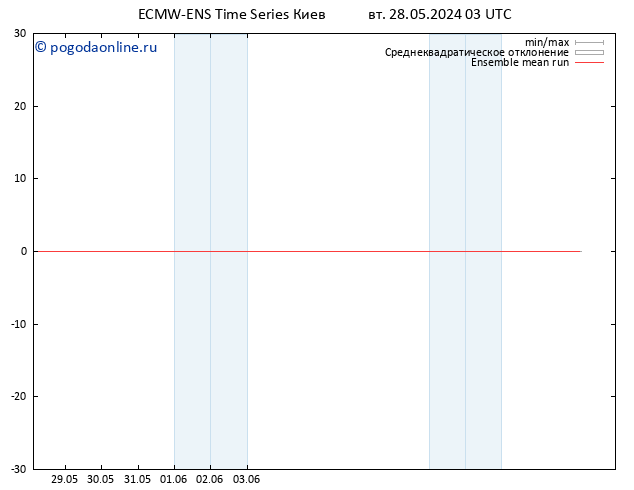 Temp. 850 гПа ECMWFTS ср 29.05.2024 03 UTC