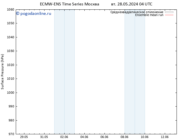 приземное давление ECMWFTS чт 30.05.2024 04 UTC