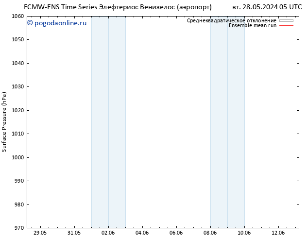 приземное давление ECMWFTS ср 29.05.2024 05 UTC