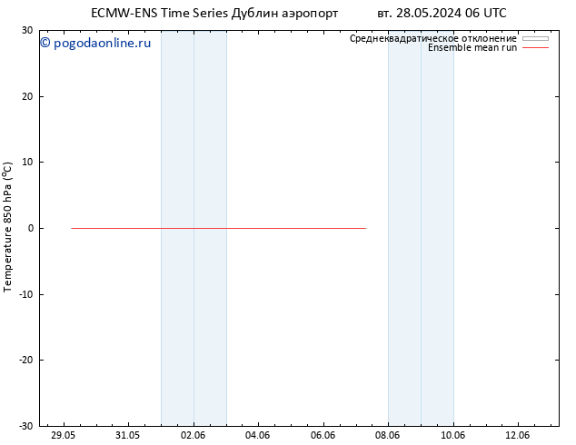 Temp. 850 гПа ECMWFTS ср 29.05.2024 06 UTC