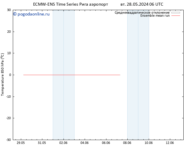 Temp. 850 гПа ECMWFTS сб 01.06.2024 06 UTC