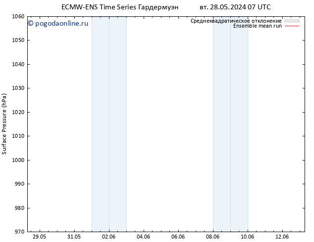 приземное давление ECMWFTS ср 29.05.2024 07 UTC