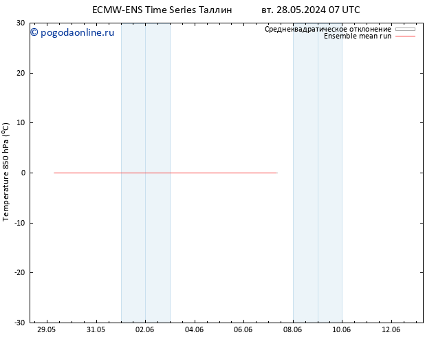 Temp. 850 гПа ECMWFTS сб 01.06.2024 07 UTC