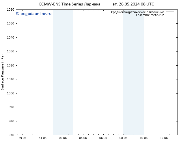 приземное давление ECMWFTS пт 07.06.2024 08 UTC