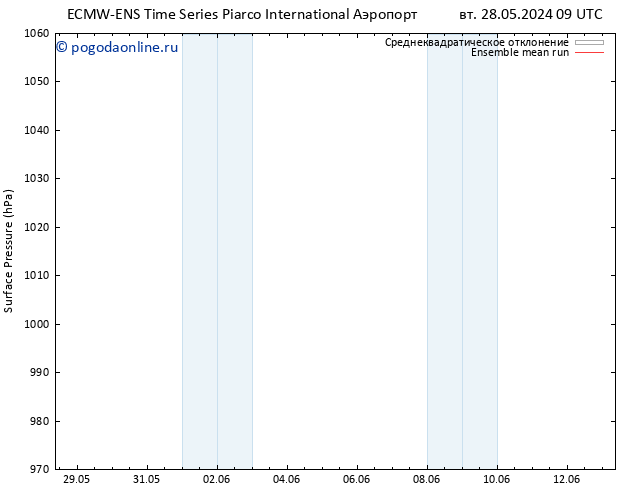 приземное давление ECMWFTS сб 01.06.2024 09 UTC