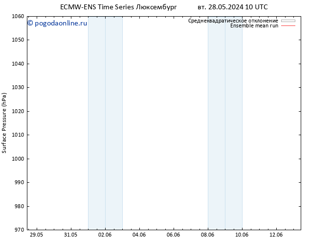 приземное давление ECMWFTS ср 05.06.2024 10 UTC
