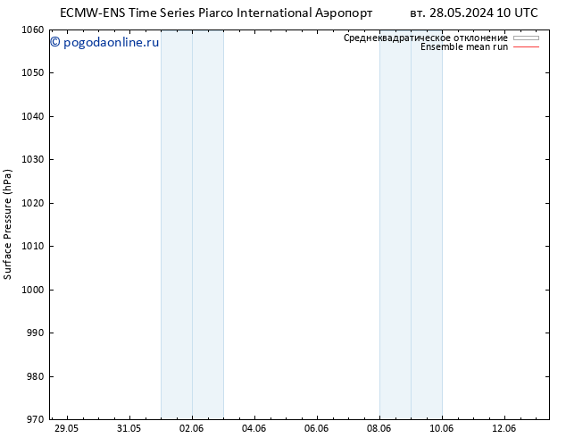 приземное давление ECMWFTS сб 01.06.2024 10 UTC