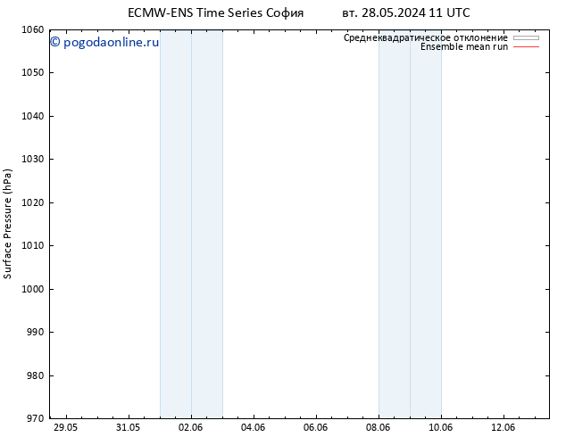 приземное давление ECMWFTS сб 01.06.2024 11 UTC