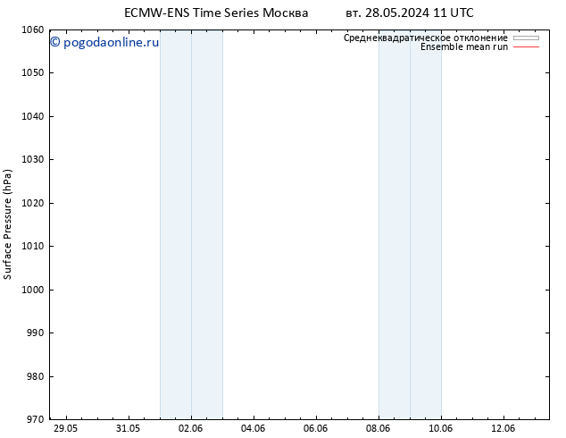 приземное давление ECMWFTS Вс 02.06.2024 11 UTC