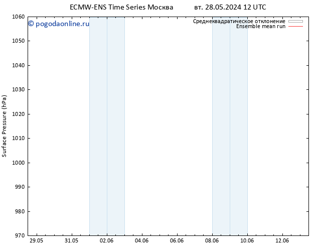 приземное давление ECMWFTS пт 07.06.2024 12 UTC