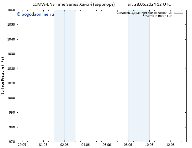 приземное давление ECMWFTS чт 30.05.2024 12 UTC