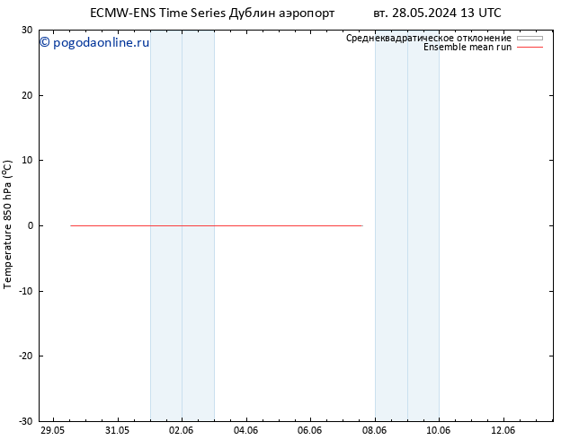 Temp. 850 гПа ECMWFTS чт 30.05.2024 13 UTC