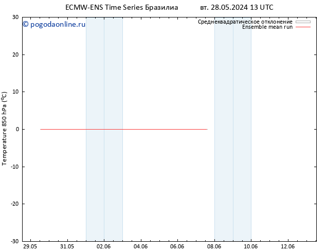 Temp. 850 гПа ECMWFTS вт 04.06.2024 13 UTC