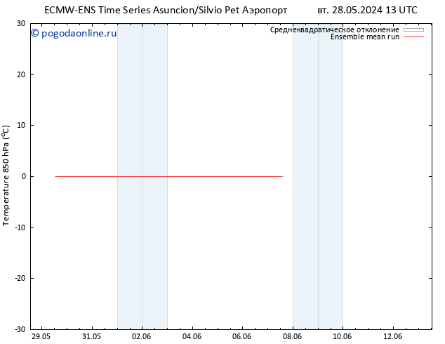 Temp. 850 гПа ECMWFTS вт 04.06.2024 13 UTC