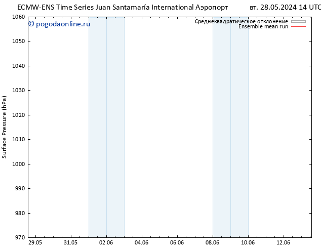 приземное давление ECMWFTS ср 29.05.2024 14 UTC