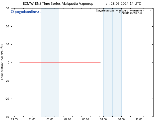 Temp. 850 гПа ECMWFTS вт 04.06.2024 14 UTC